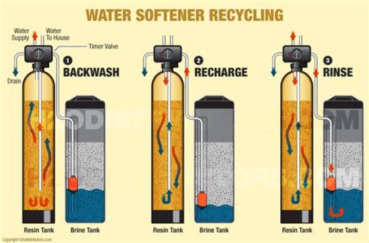 Do You Put Fabric Softener In The Rinse Cycle