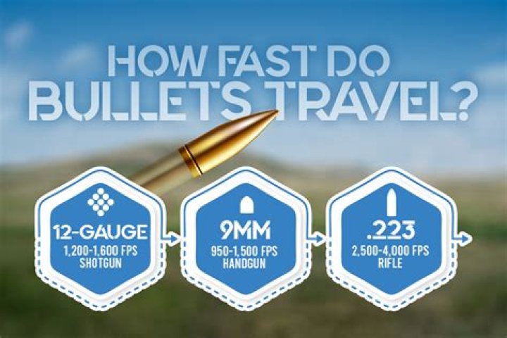 How Fast Do Bullets Travel In Mach