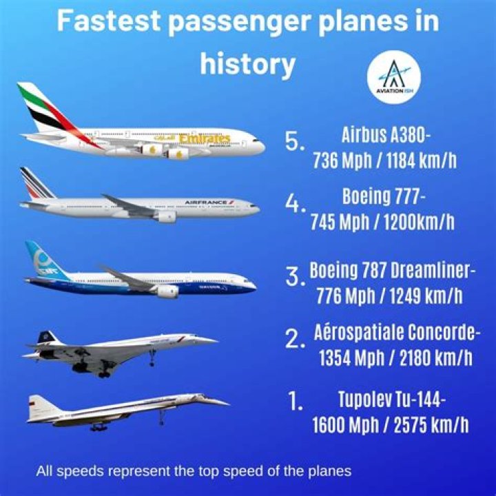 How Fast Does The Speed Of Light Travel In Mph