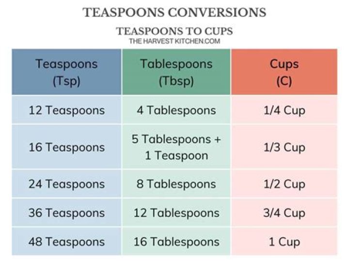 How Many Calories In 2 Teaspoons Of Butter