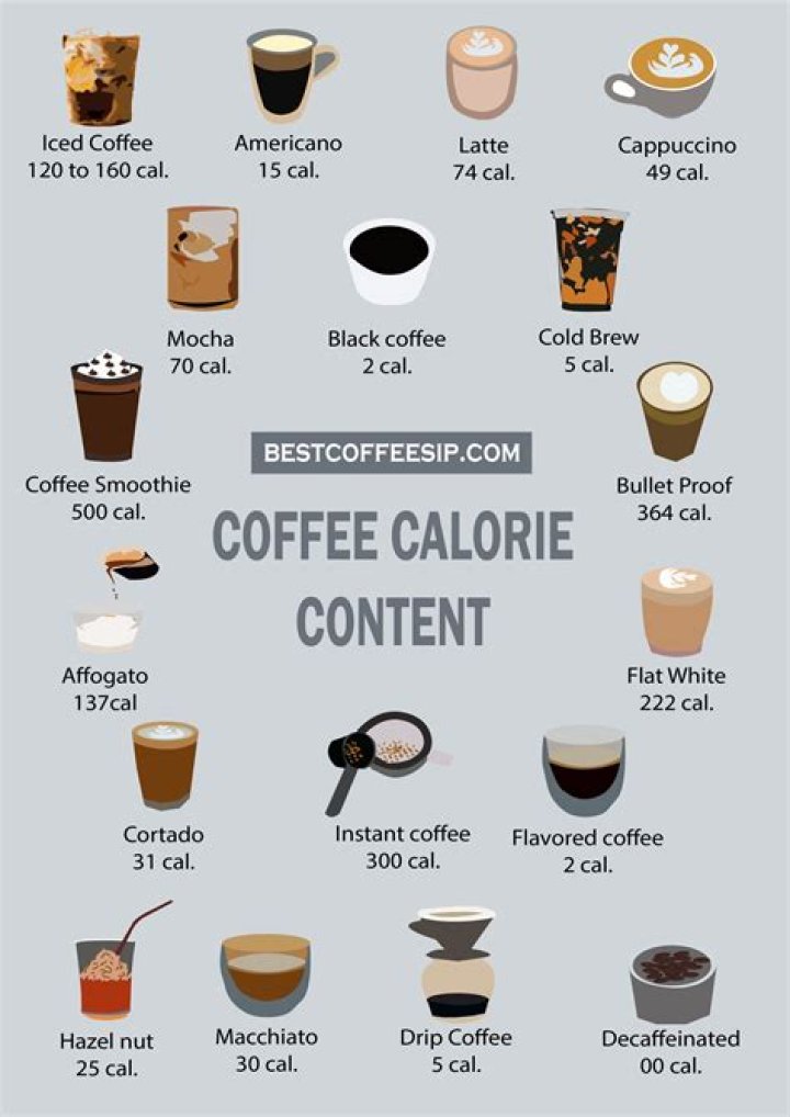 How Many Calories In A Shot Of Southern Comfort