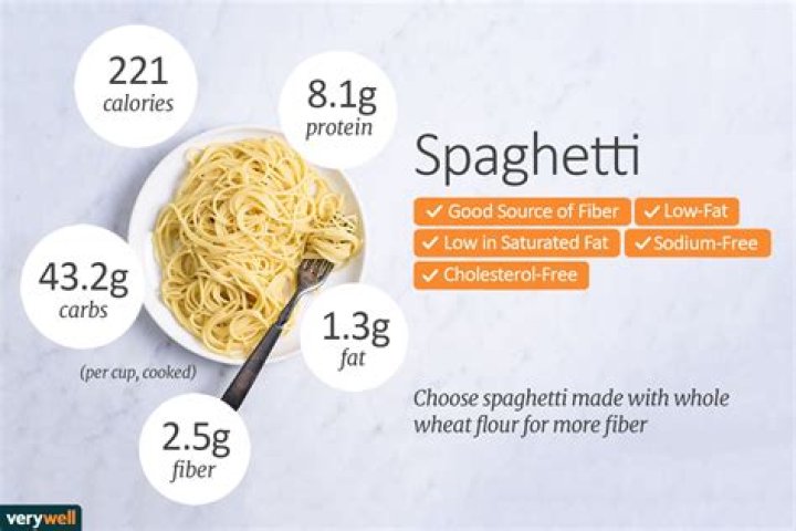 How Many Carbs In 2 Cups Of Pasta