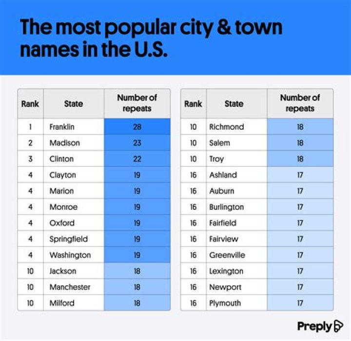 How Many Cities And Towns Are In The Us