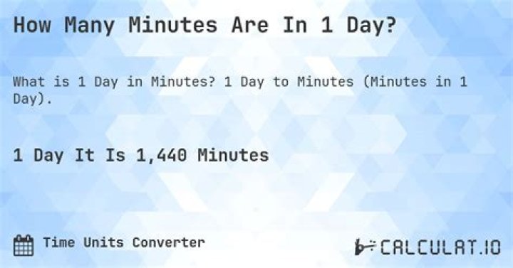 How Many Minutes Are In 1 Day