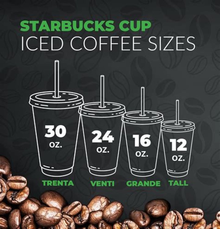 How Many Oz In A Venti Starbucks Coffee