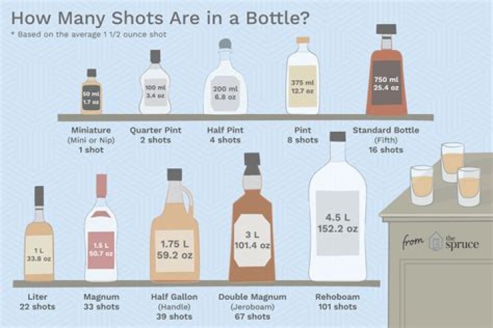 How Many Shots Are In A Pint Of Vodka