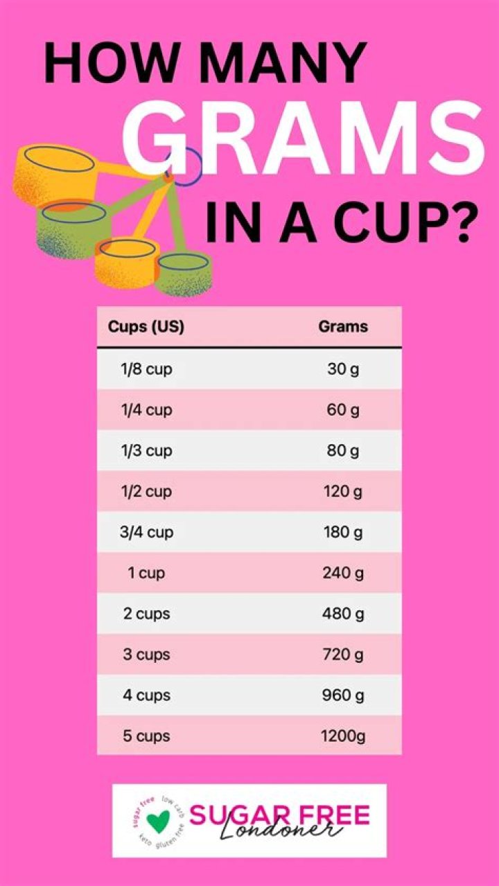 How Much Do Ddd Cups Weigh