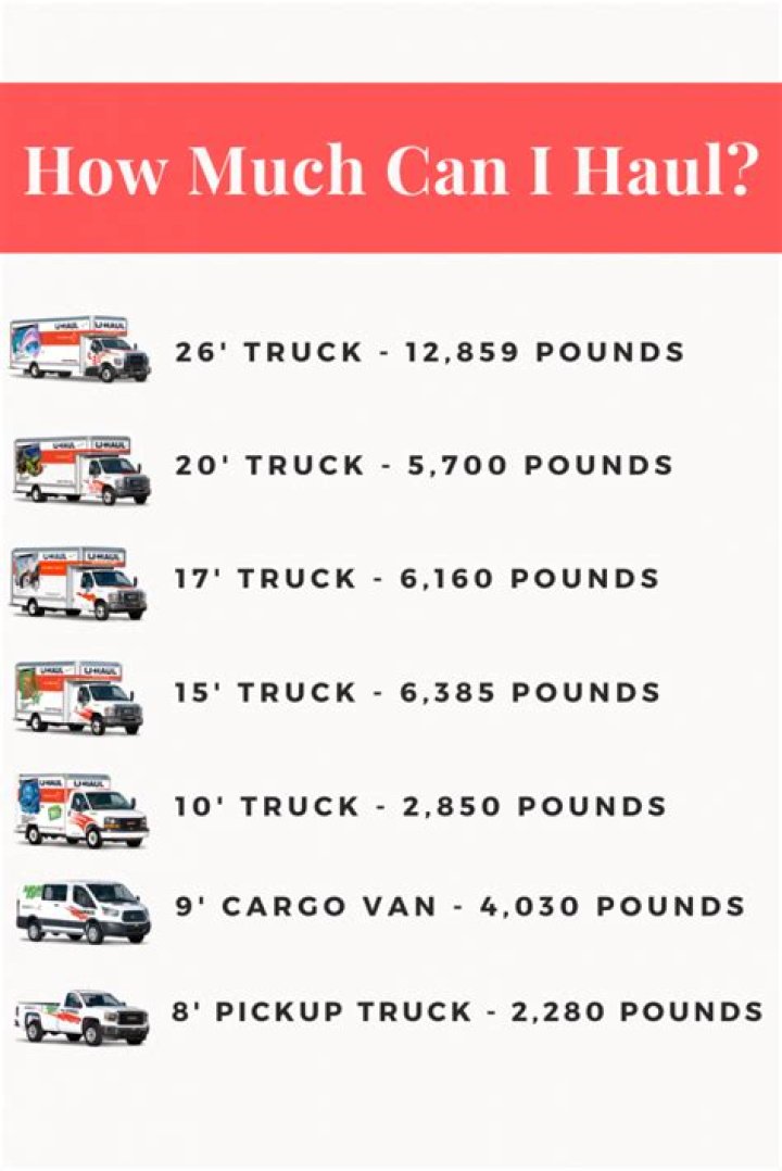 How Much Does Uhaul Charge For Gas