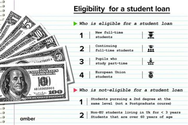 How Much Is The Maintenance Loan 2016 17