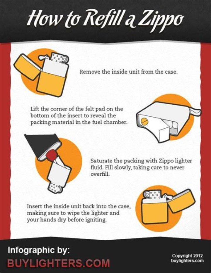 How To Fill A Zippo Lighter With Fluid