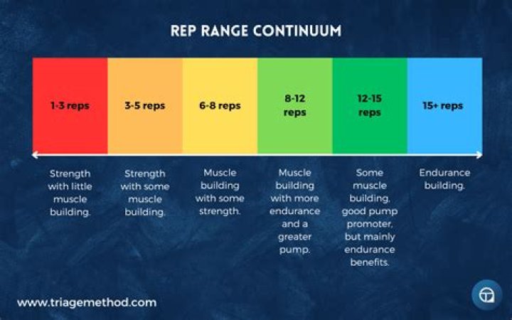 How To Get Rep With The Unshackled
