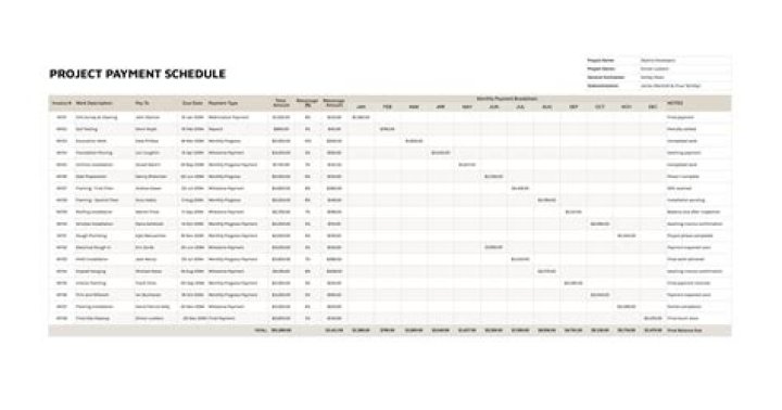 How To Set Up Project M