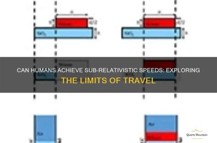 Question: Can Humans Travel At Sub Relativistic Speeds