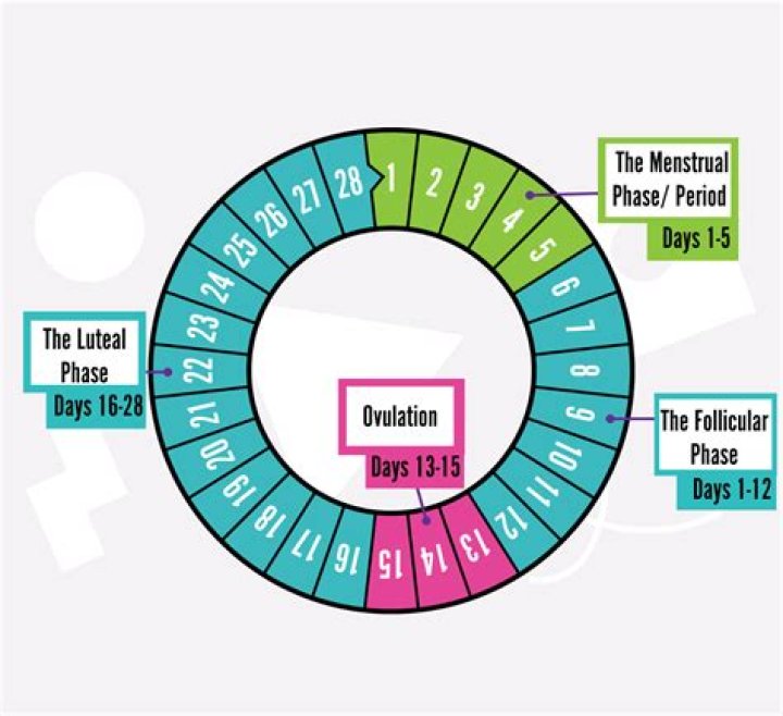 Question: Can Plan B Mess Up Your Menstrual Cycle