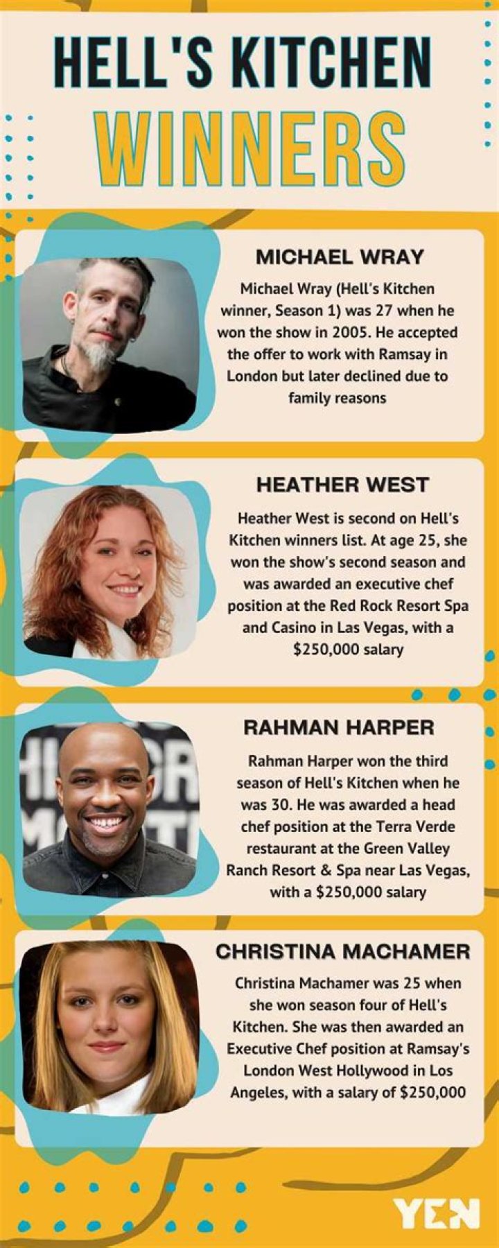 Question: Hell’s Kitchen Winners Where Are They Now 2015