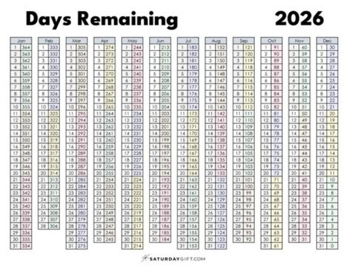 Question: How Many Days Until September 2Nd 2020