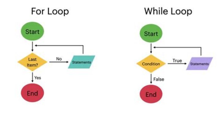 Question: How Many Deltas Does A Loop Have