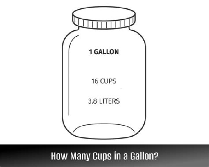 Question: How Many Glasses In 1 Gallon
