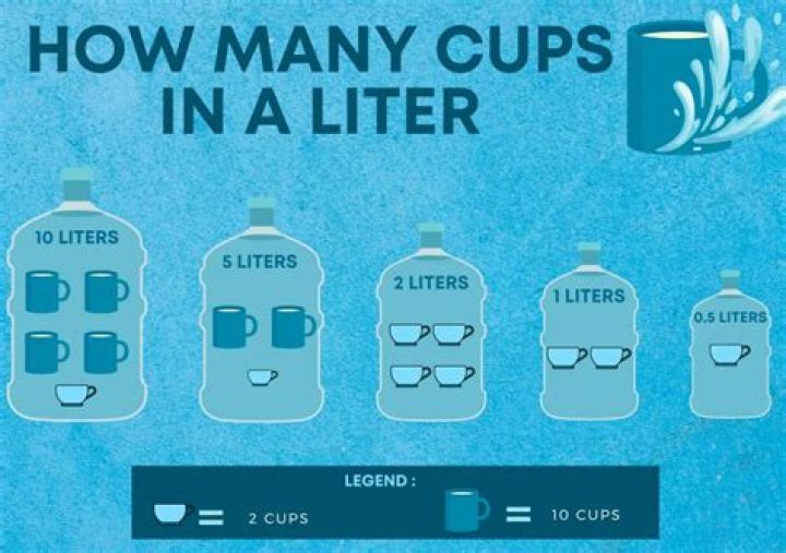 Question: How Many Liters In A Small Water Bottle