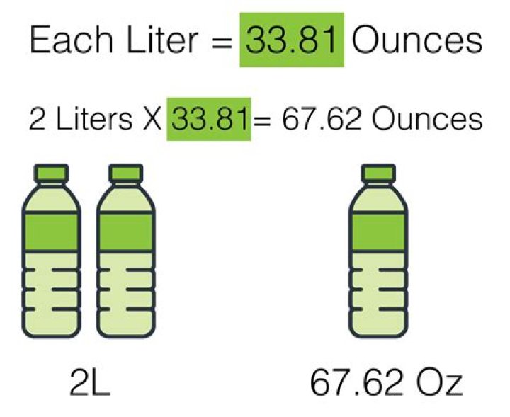 Question: How Many Pounds Is 3 Liters