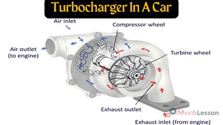Question: How Much Does It Cost To Repair A Turbocharger