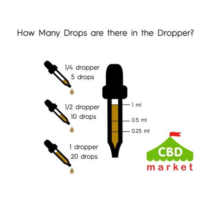 Question: How Much Is 1/3 Of A Dropper
