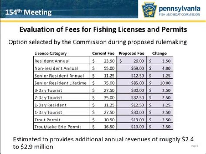 Question: How Much Is The Drug Mart Fishing License Cost