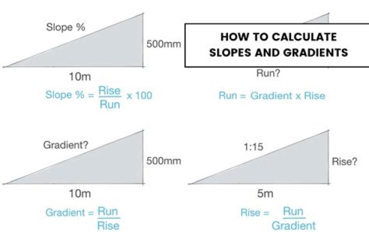 Question: How Steep Is A 10 Grade