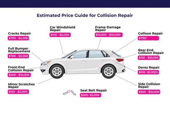 Question: How To Calculate Repair Costs On Vehicle