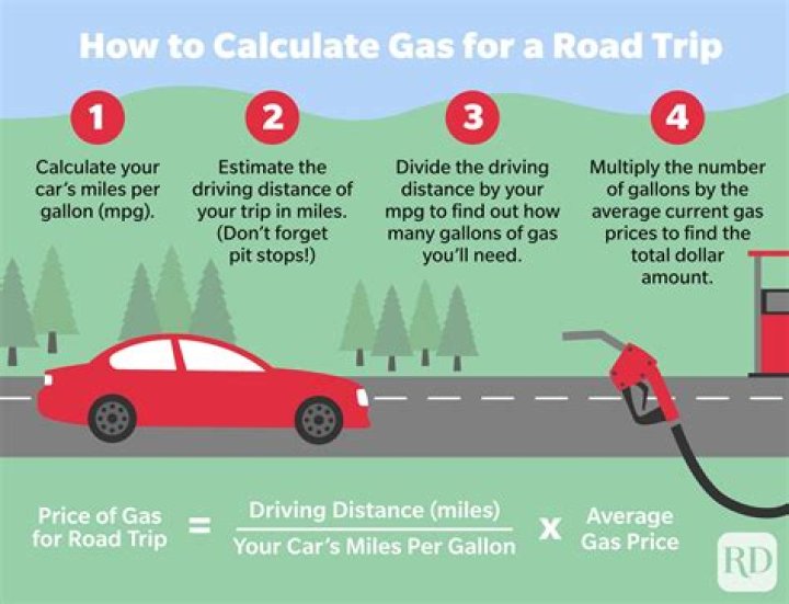 Question: How To Figure Gas Cost For Road Trip