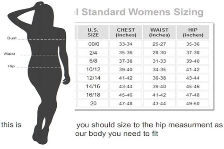 Question: What Are The 3 Women’s Measurements