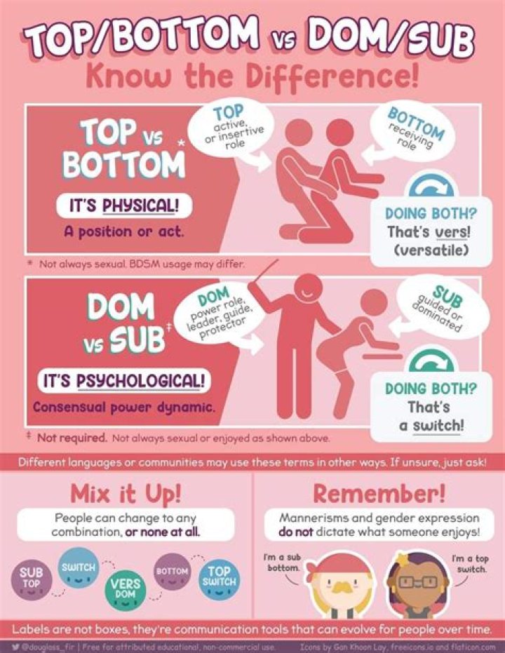 Question: What Do Doms Like To Be Called