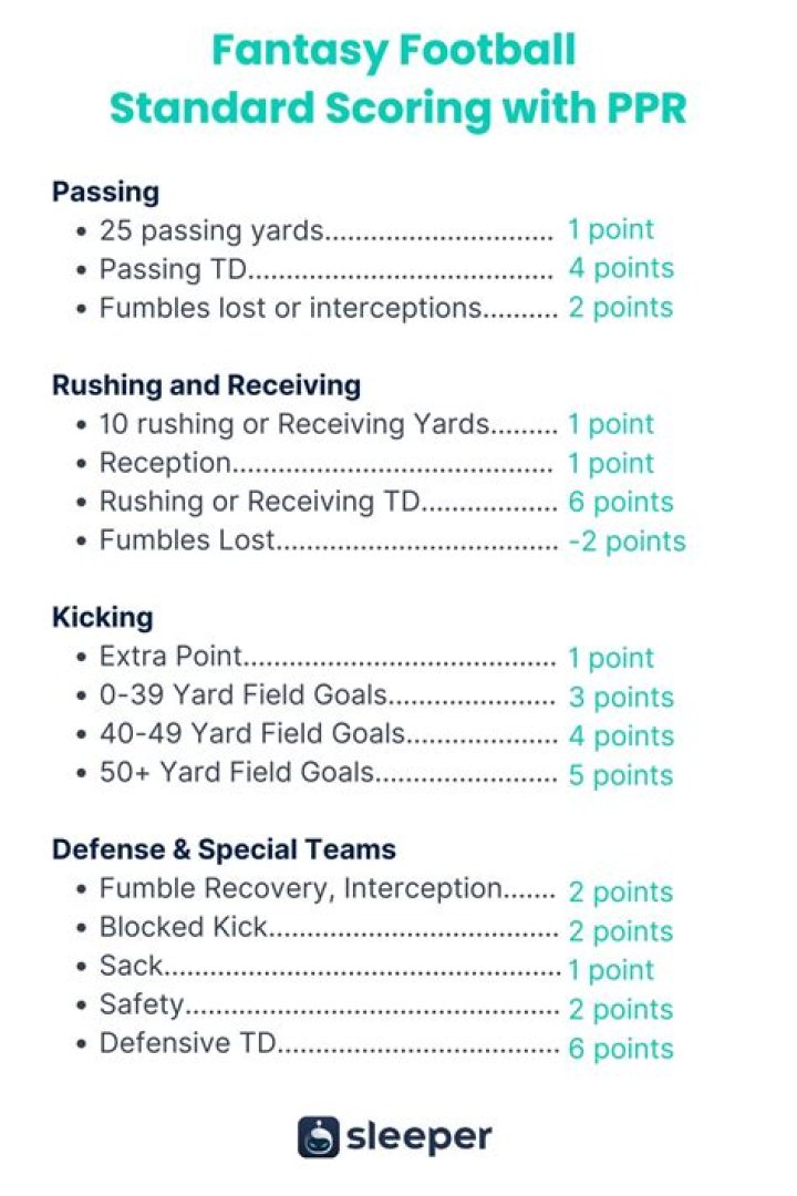 Question: What Is Ppr Fantasy Football