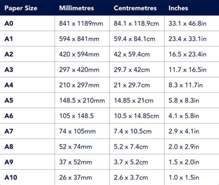 Question: What Is Size 2 In Inches
