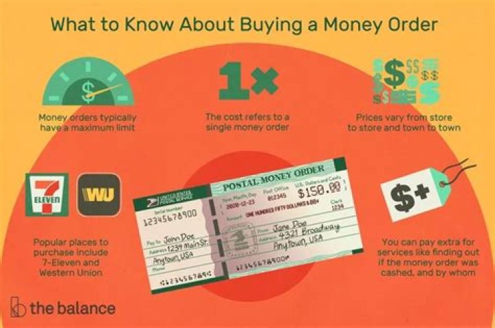 Question: What Store Does Money Orders Near Me