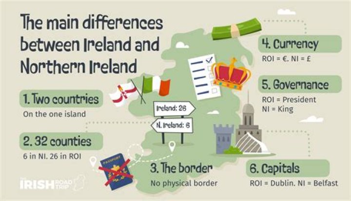 Question: What Time Is Ireland Now