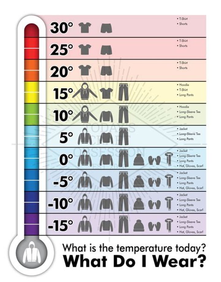 Question: What To Wear In 52 Degree Weather