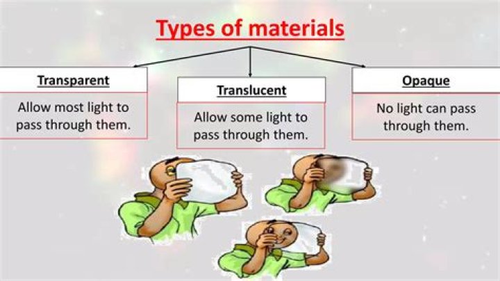 Question: What Type Of Matter Does Light Travel Fastest Through