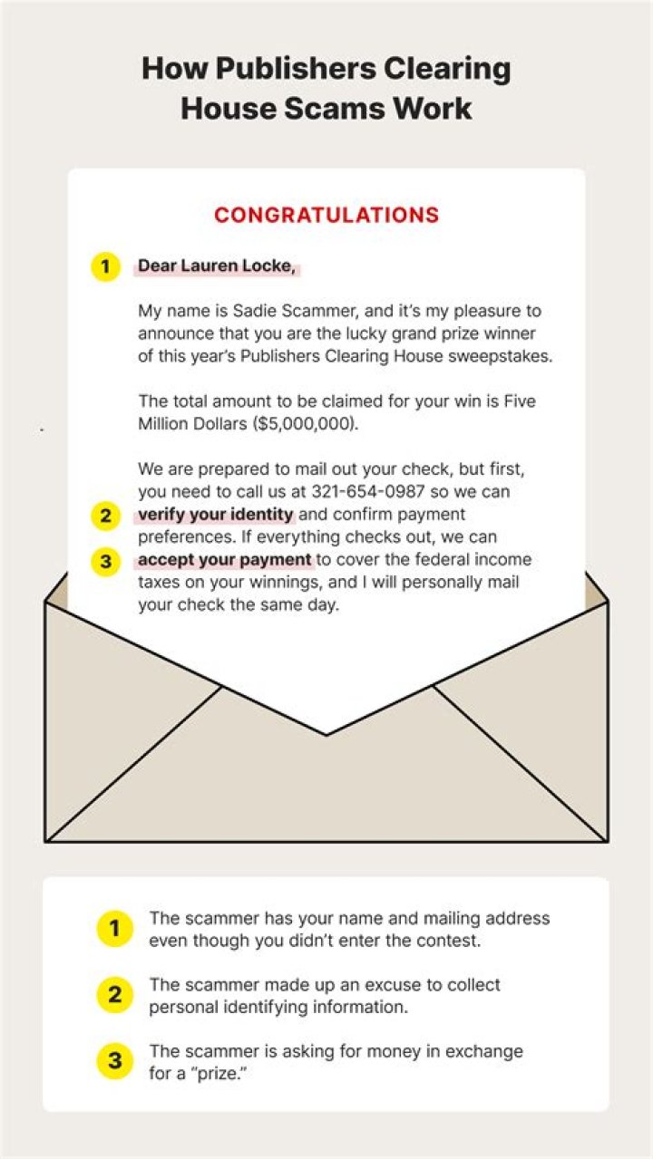 Question: When Is The Next Publishers Clearing House Drawing 2020