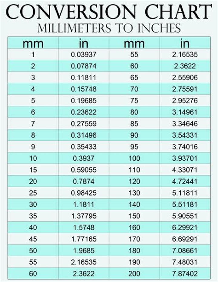 Quick Answer: 80Mm Is How Many Inches
