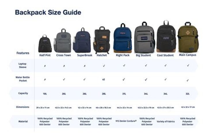 Quick Answer: Can An Ar15 Fit In A Backpack