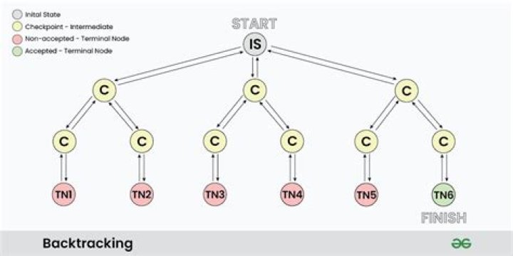 Quick Answer: Can Dijkstra Handle Cycles