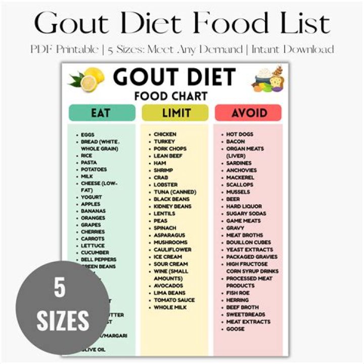 Quick Answer: Can I Eat Tuna Fish If I Have Gout