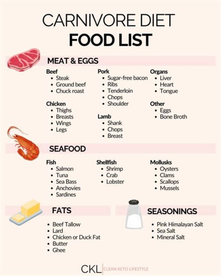 Quick Answer: Can You Eat Hot Dogs On The Keto Diet