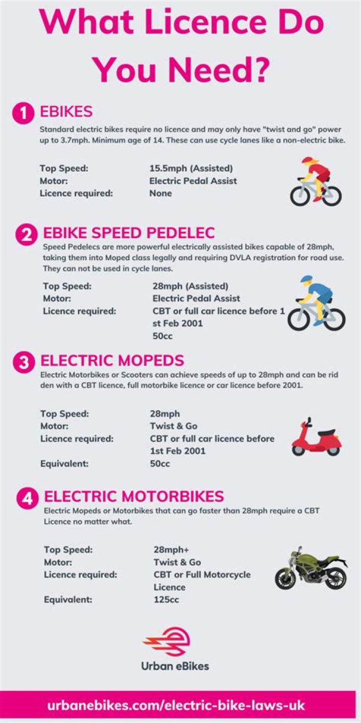 Quick Answer: Do Motorized Bicycles Require A License Ga