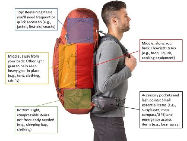 Quick Answer: Does The Backpack Stay Realm Of The Mad God