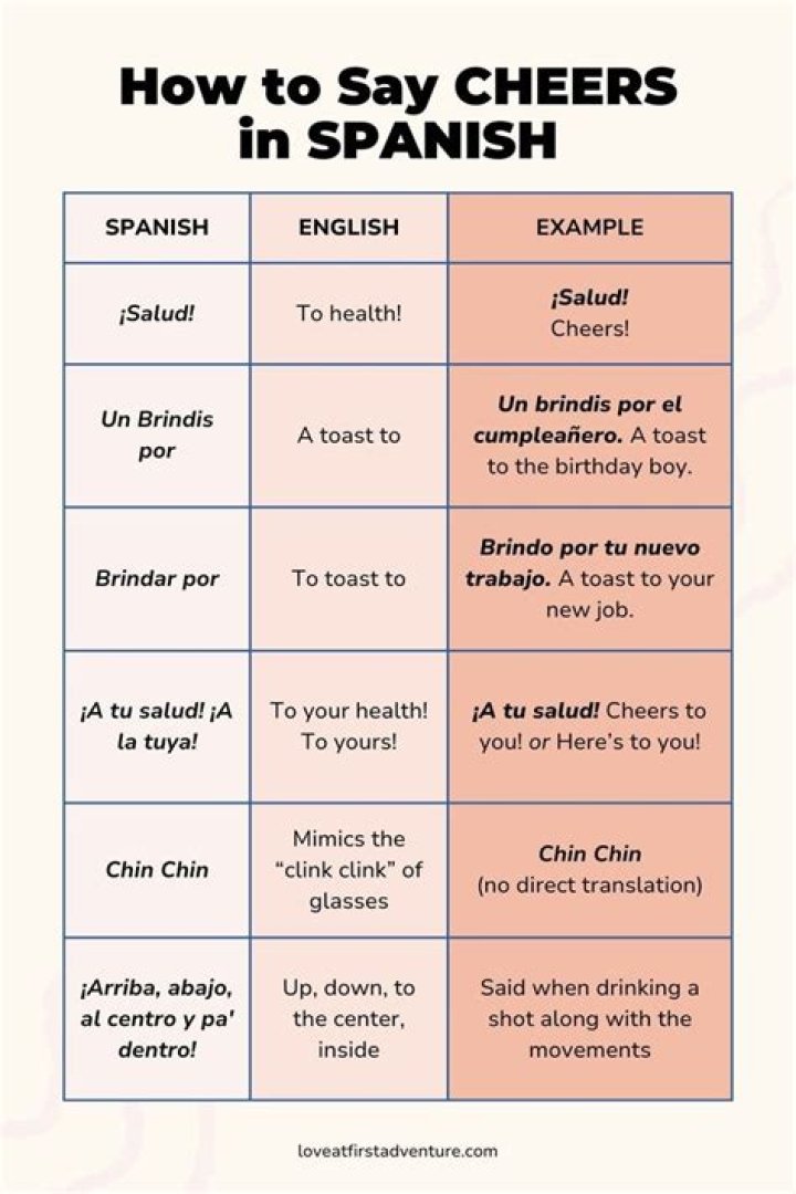 Quick Answer: How Do You Say Cheers In Portuguese