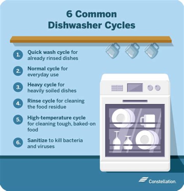 Quick Answer: How Long Is The Rinse Cycle On A Washer