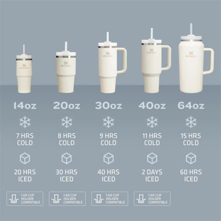 Quick Answer: How Many 40 Oz Hydro Flask Is A Gallon