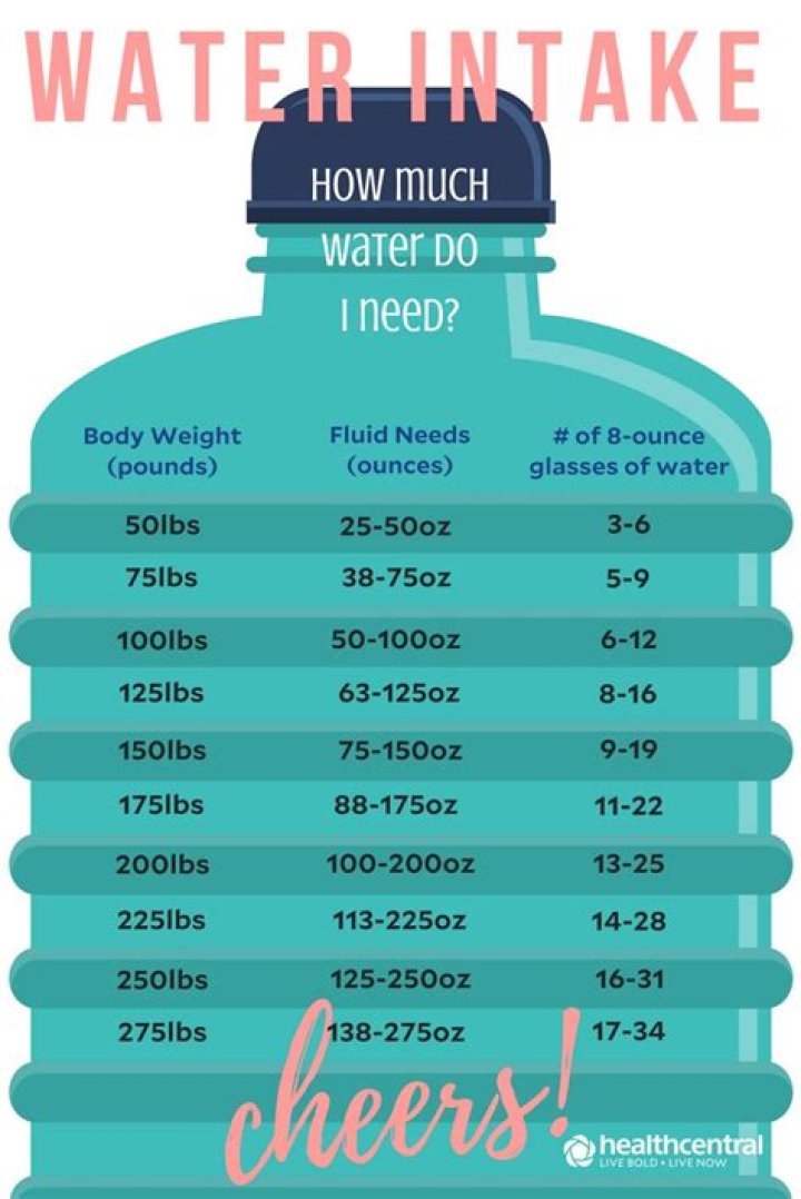 Quick Answer: How Many Bottles Of Water Is 64 Fluid Ounces